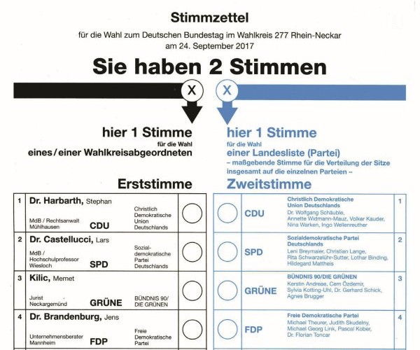 Muster-Stimmzettel Bundestagswahl 2017